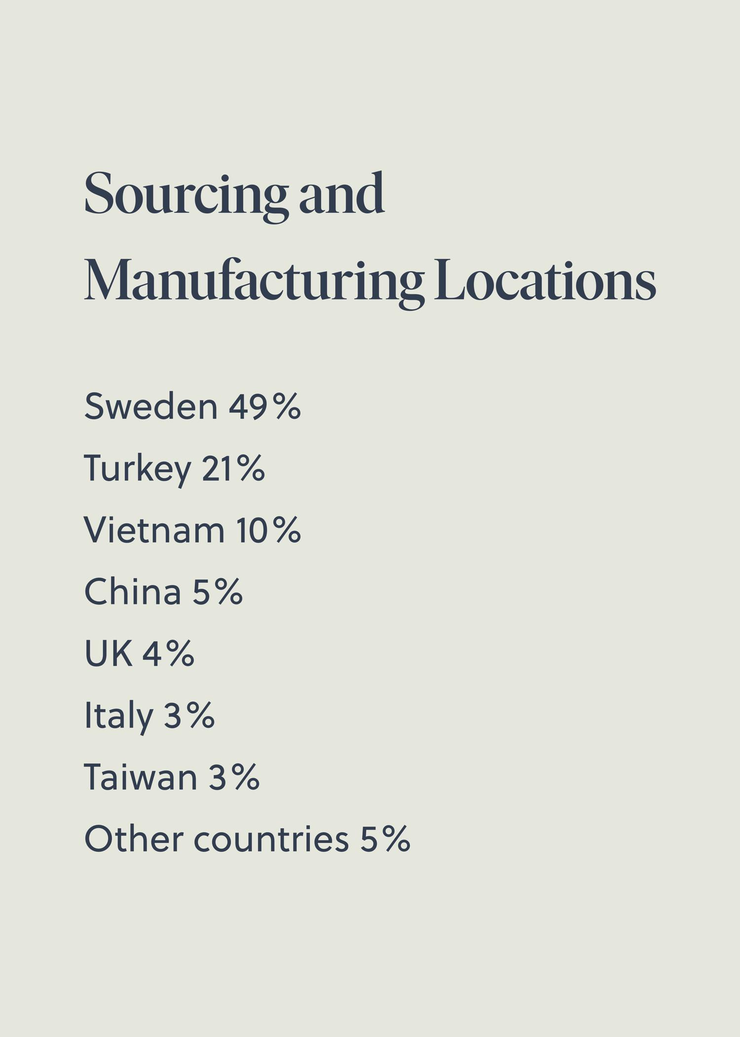 Sourcing list sustainability - BabyBjörn